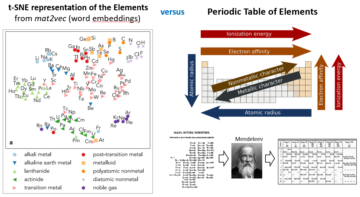 PeriodicTable